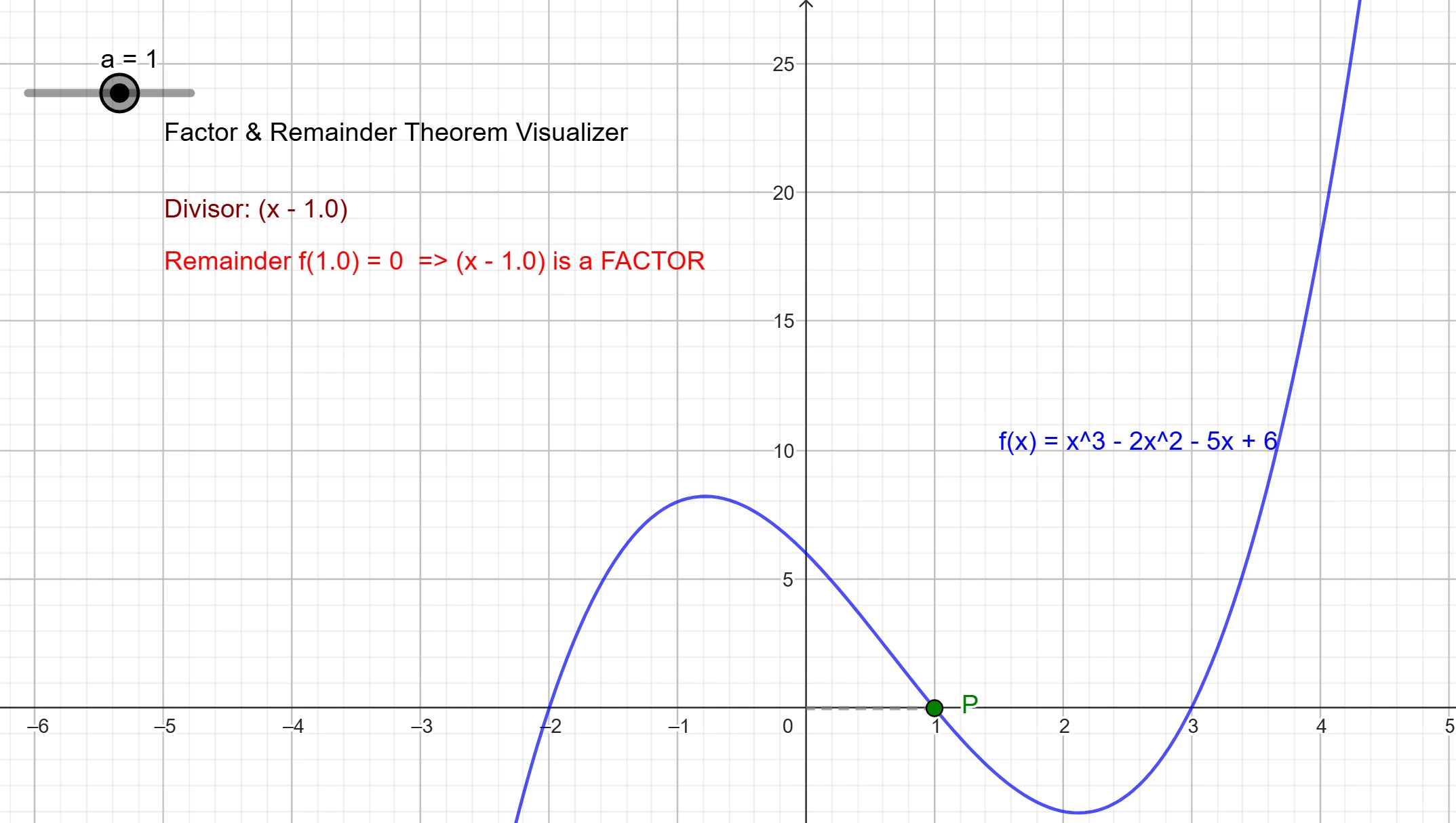 Interactive More about Polynomials graph — click to explore
